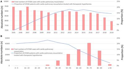 Hypothermia and its role in patients with ST-segment-elevation myocardial infarction and cardiac arrest